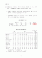 경제국 주요 사항 6페이지