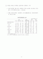 경제국 주요 사항 15페이지