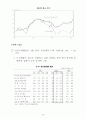 경제국 주요 사항 18페이지