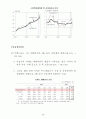 경제국 주요 사항 22페이지