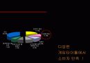 향후 디지털 미디어 시대에 따른 X-BOX 광고기획서 16페이지