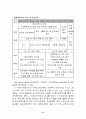 삼성전자의 물류시스템 6페이지