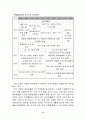 삼성전자의 물류시스템 9페이지