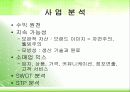 The Face Shop에 대한 기업분석 9페이지