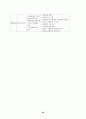 태국:국제관광진흥 정책 26페이지
