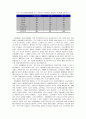 경영전략 사례 2페이지