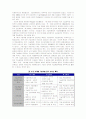 기술전략 8페이지