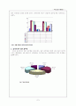 대학생의 음주양상의 연구 7페이지