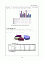 대학생의 음주양상의 연구 19페이지