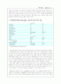 SACD 와 Dolbe digital 은 무엇인가? 5페이지