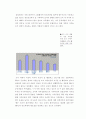 삼성전자의 조직 개편 및 경영 조직 분석 6페이지