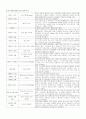 100년의 혈투 이스라엘-팔레스타인 분쟁 2페이지