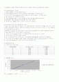 Analysis of Microbial Growth(미생물 증가 분석) 레포트 5페이지