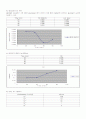 Analysis of Microbial Growth(미생물 증가 분석) 레포트 6페이지