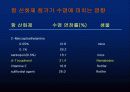 노화와 질병에 대하여 34페이지