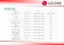 LG CNS 의 인사관리 20페이지