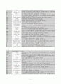 프로그래머 4페이지