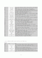 프로그래머 5페이지