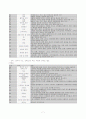 프로그래머 7페이지