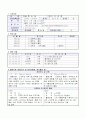각종 자기소개서,이력서 국문및 영문 서식-샘플 4페이지
