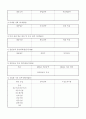각종 사업계획서 서식및 샘플 14페이지