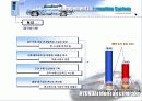 현대자동차 경영정보시스템 22페이지