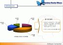 전자상 거래 사업계획서 6페이지