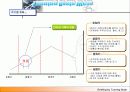 전자상 거래 사업계획서 19페이지
