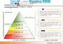 전자상 거래 사업계획서 24페이지