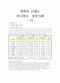 [인문과학] 기업성공사례 2페이지