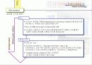 유비쿼터스의 미래 10페이지