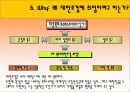 자기소개서 5페이지