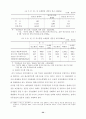 한국의 시장개방이 가져다 주는 효과 34페이지