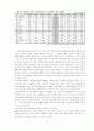 North America Trade Agreement(북미자유무역협정) 10페이지