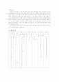 국제음성기호에 국어의 전사와 로마자 표기법에 의한 국어 표기를 서로 비교 및 그 차이점 2페이지
