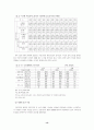 한국의 노동운동과 노동정책 13페이지