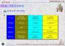 서비스 포지셔닝 3페이지