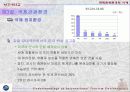 서비스 포지셔닝 13페이지