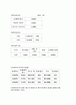 마이크로소프트와 한컴 비교분석 - 마이크로소프트사 Vs 한글과 컴퓨터 17페이지