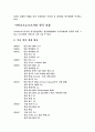 마이크로소프트와 한컴 비교분석 - 마이크로소프트사 Vs 한글과 컴퓨터 20페이지