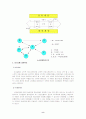 의사소통(Communication) 8페이지