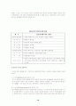 집단행위에 대한 이해 10페이지