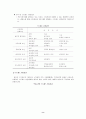 창의성과 스트레스 관리 8페이지