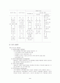 창의성과 스트레스 관리 9페이지