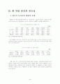 외환관리 5페이지