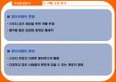 사업계획서-영어 카페 사업계획서 6페이지