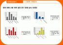 사업계획서-영어 카페 사업계획서 7페이지
