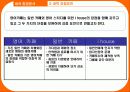 사업계획서-영어 카페 사업계획서 9페이지