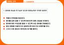 사업계획서-영어 카페 사업계획서 14페이지
