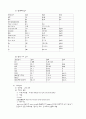 추간판탈출증(케이스) 8페이지